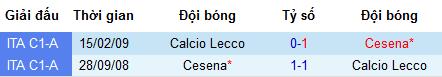 Nhận định Cesena vs Lecco, 20h30 ngày 31/5